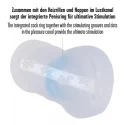 Masturbator with inner cock ri